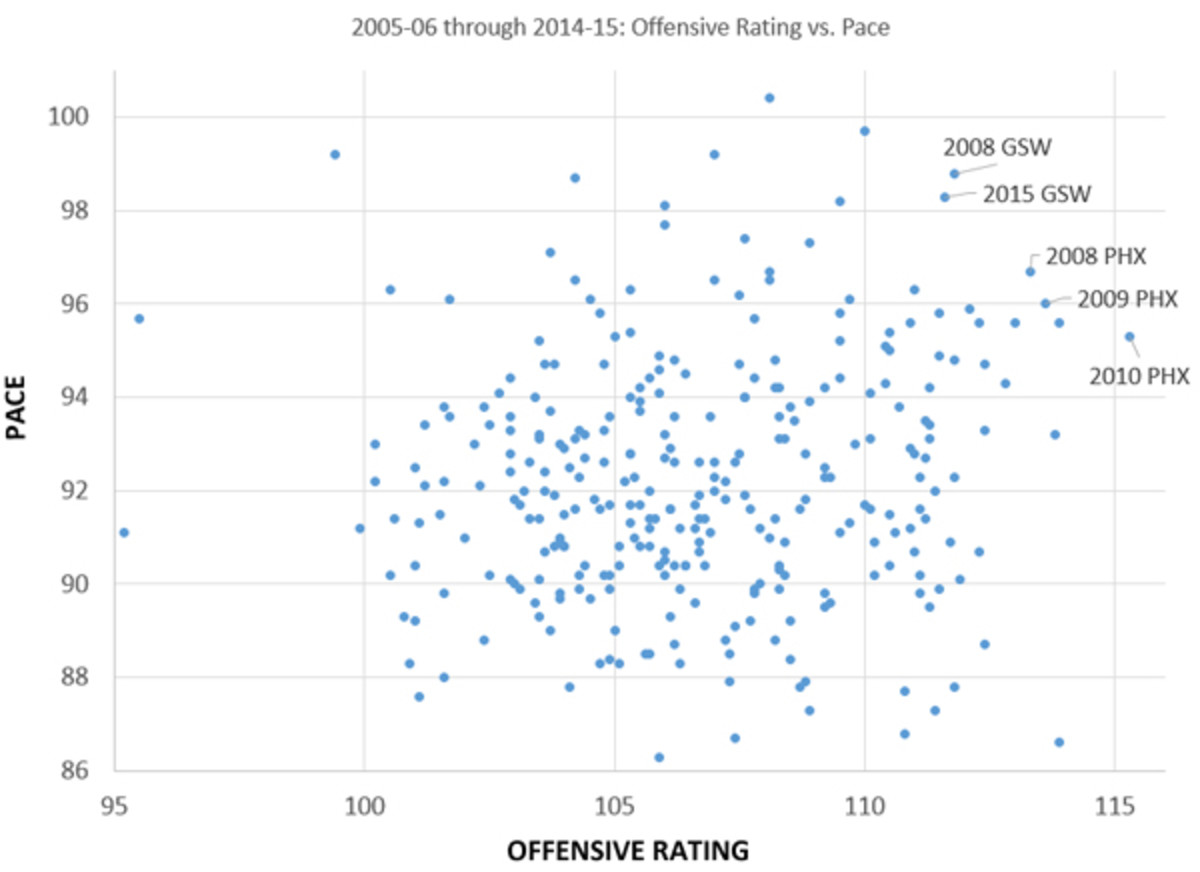 warriors-o-chart-small.jpg